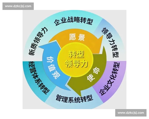 提升企业创新能力的路径与策略改进方向研究与实践探索